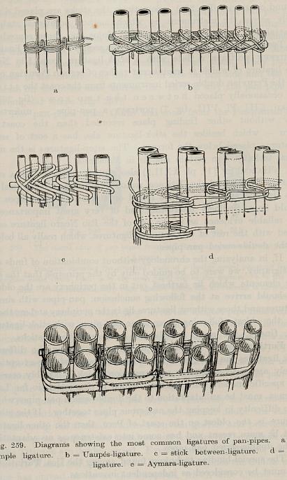 Flauta Pã Izikowitz