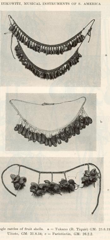 Izikowitz. Fieiras de cascos